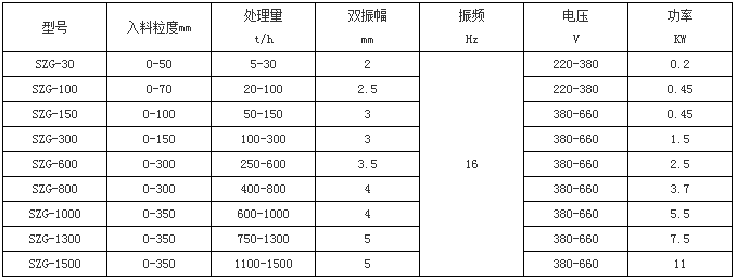 技術(shù)參數(shù)